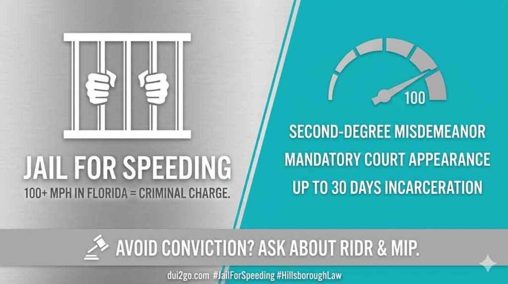 Can you go to jail for speeding in Florida?