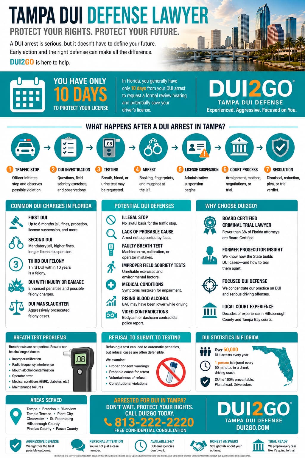 Tampa DUI Defense Lawyer